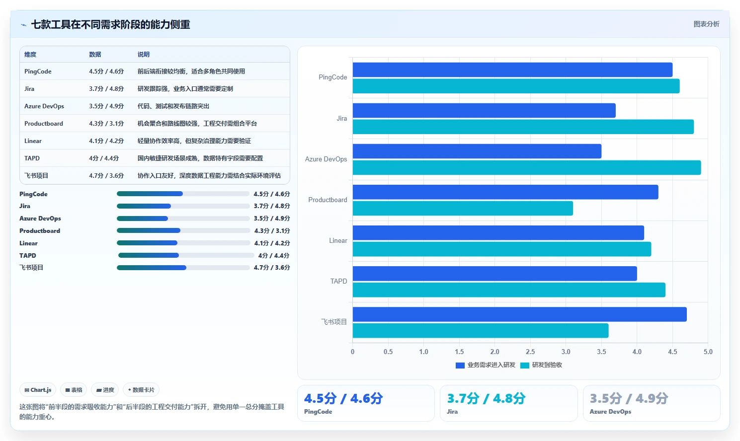 数据需求管理工具选型指南:2026年7款热门工具深度分析