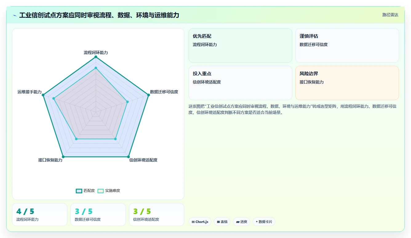 2026年工业信创软件选型攻略：6款顶级工具深度对比