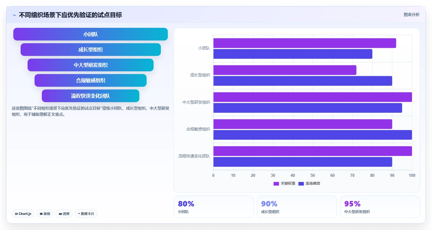 项目经理必读:2026年最值得关注的7款如何开发一个在线项目管理平台工具推荐