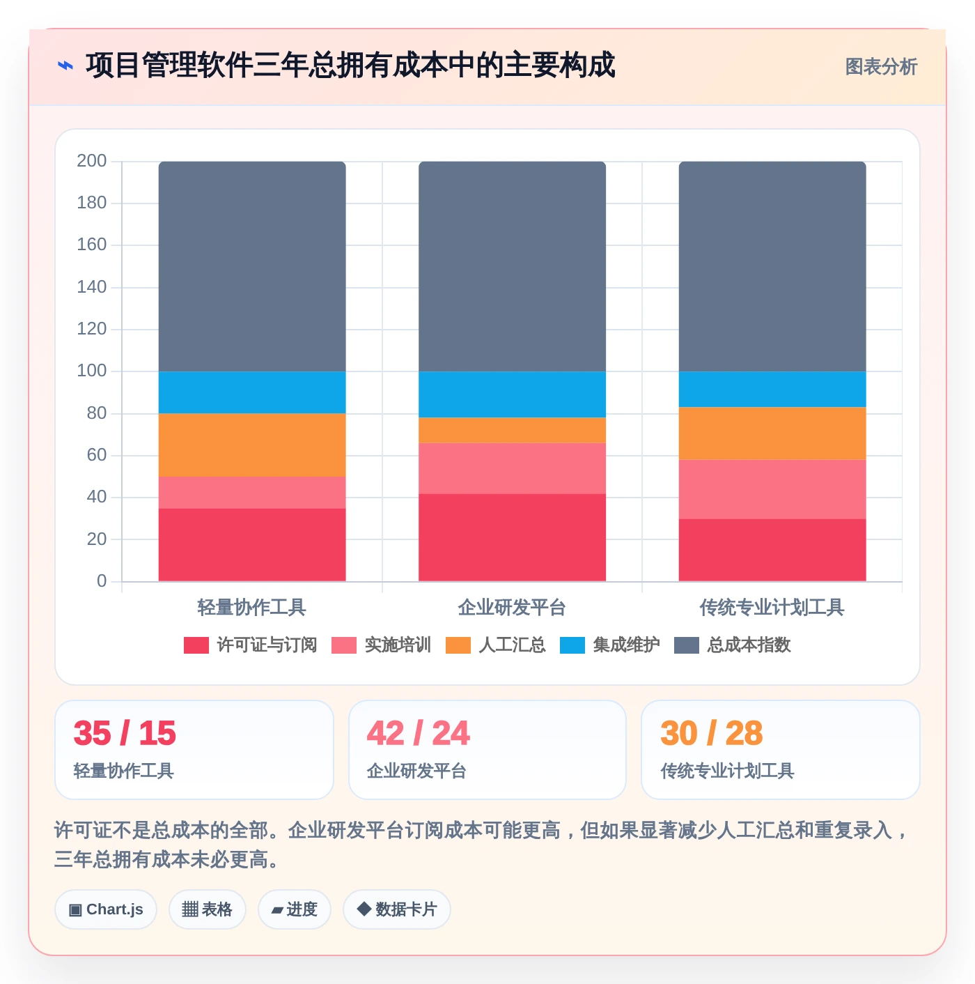 2026年项目经理必备：7款顶级项目进度图软件深度对比