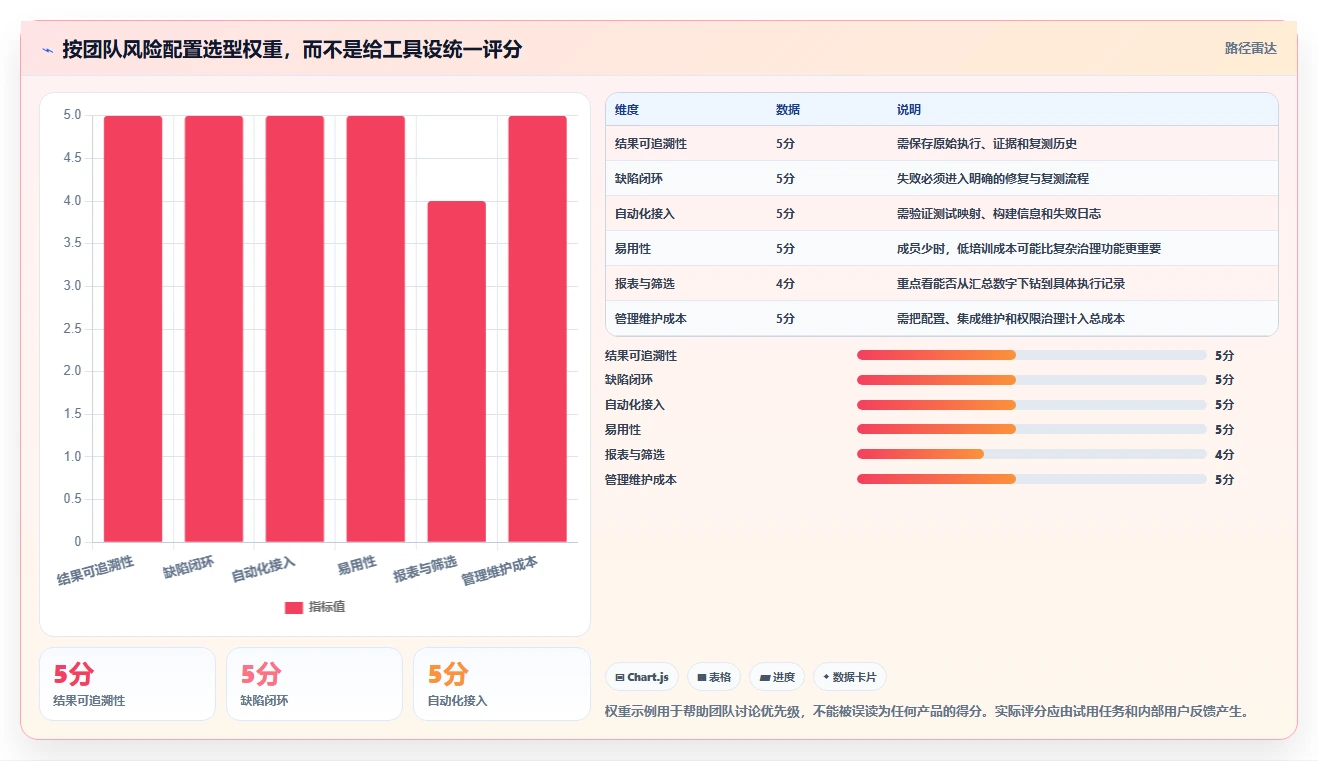 2026年必看：6款顶级测试用例预期结果和实际结果工具对比