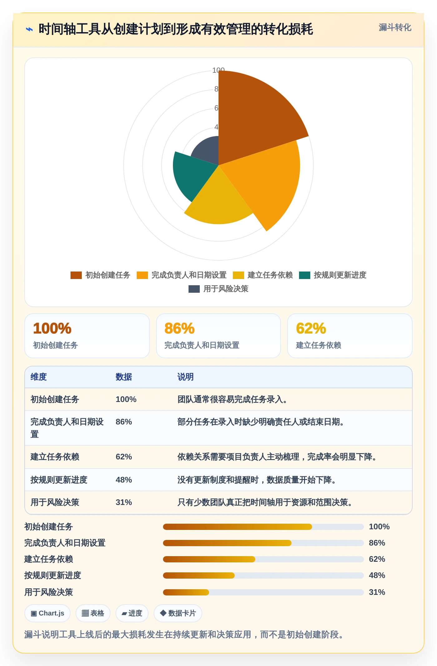 提升团队效率:2026年最受欢迎的8大时间轴管理工具推荐