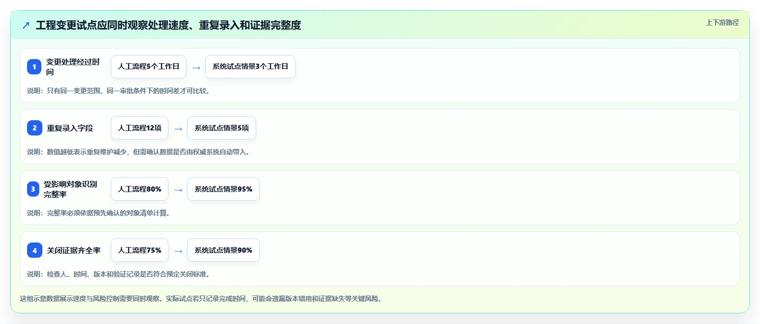 2026年制造项目管理工具选型:7款支持复杂流程管控的系统深度对比