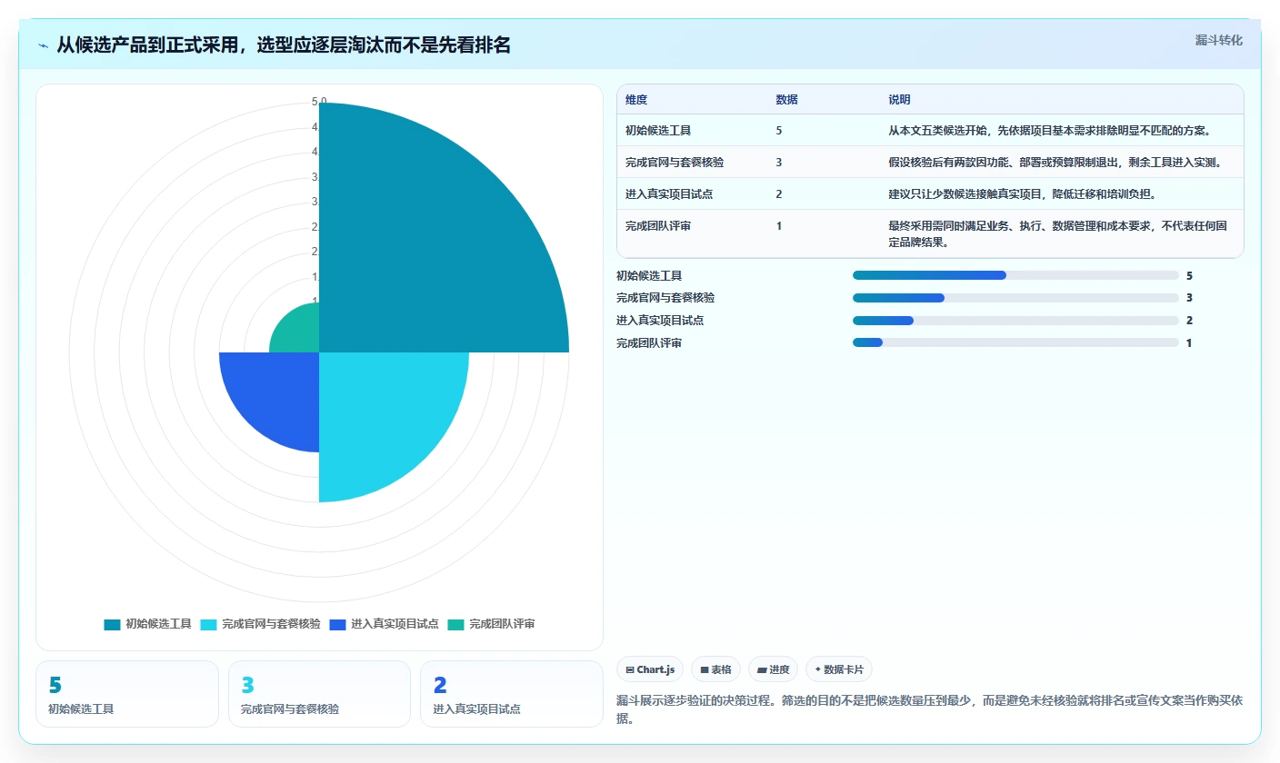 效率革命:2026年最值得投资的5大进度计划表横道图软件推荐