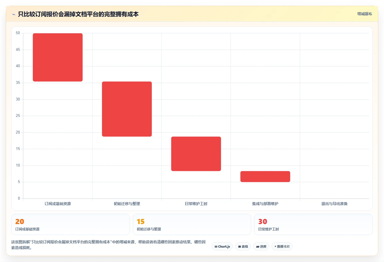2026年必备：10款顶级记录开发文档的软件全面对比