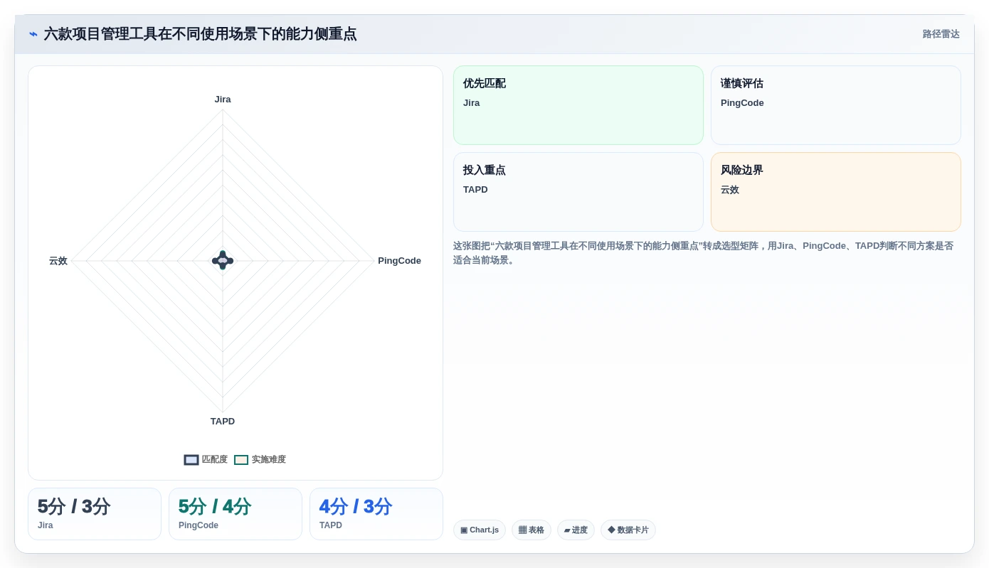 2026年SaaS项目管理系统选型指南：6款主流工具深度对比