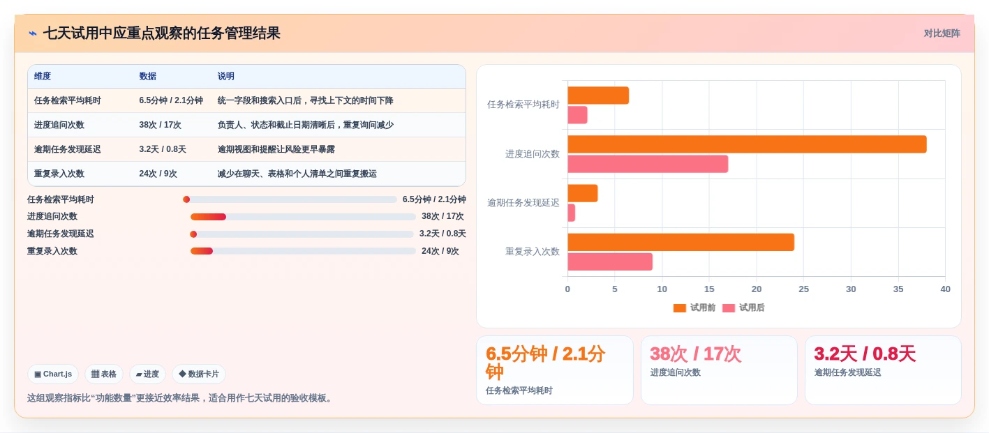 2026年效率之选:6款顶级工作事项记录软件大盘点