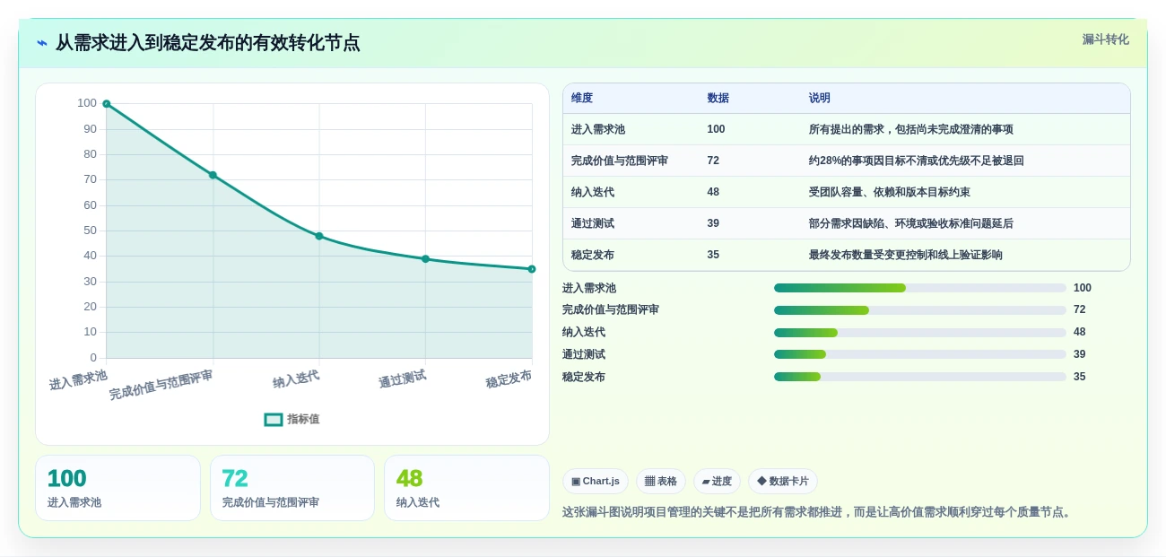 项目经理必看:2026年最值得投资的5大项目开发计划软件