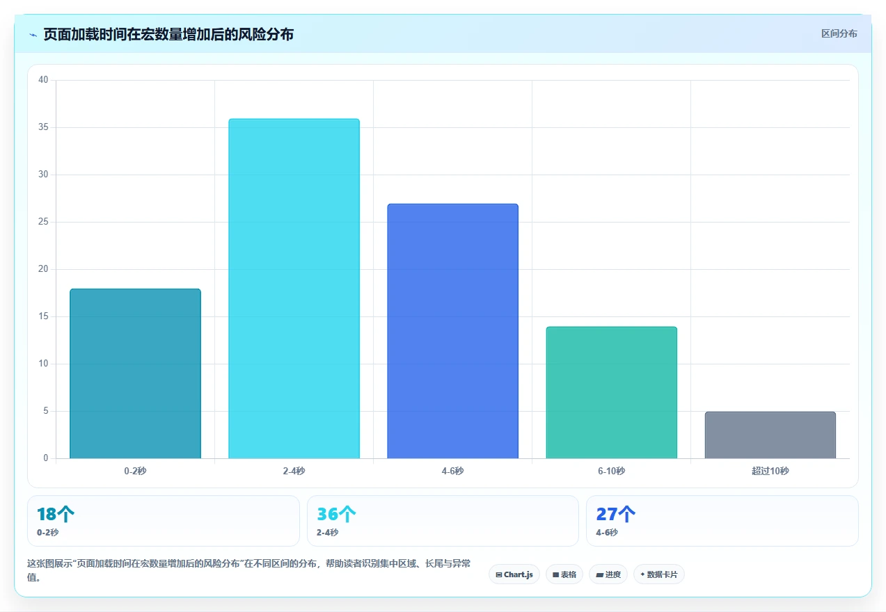 2026年必看:6款最强大的confluence用户宏工具对比