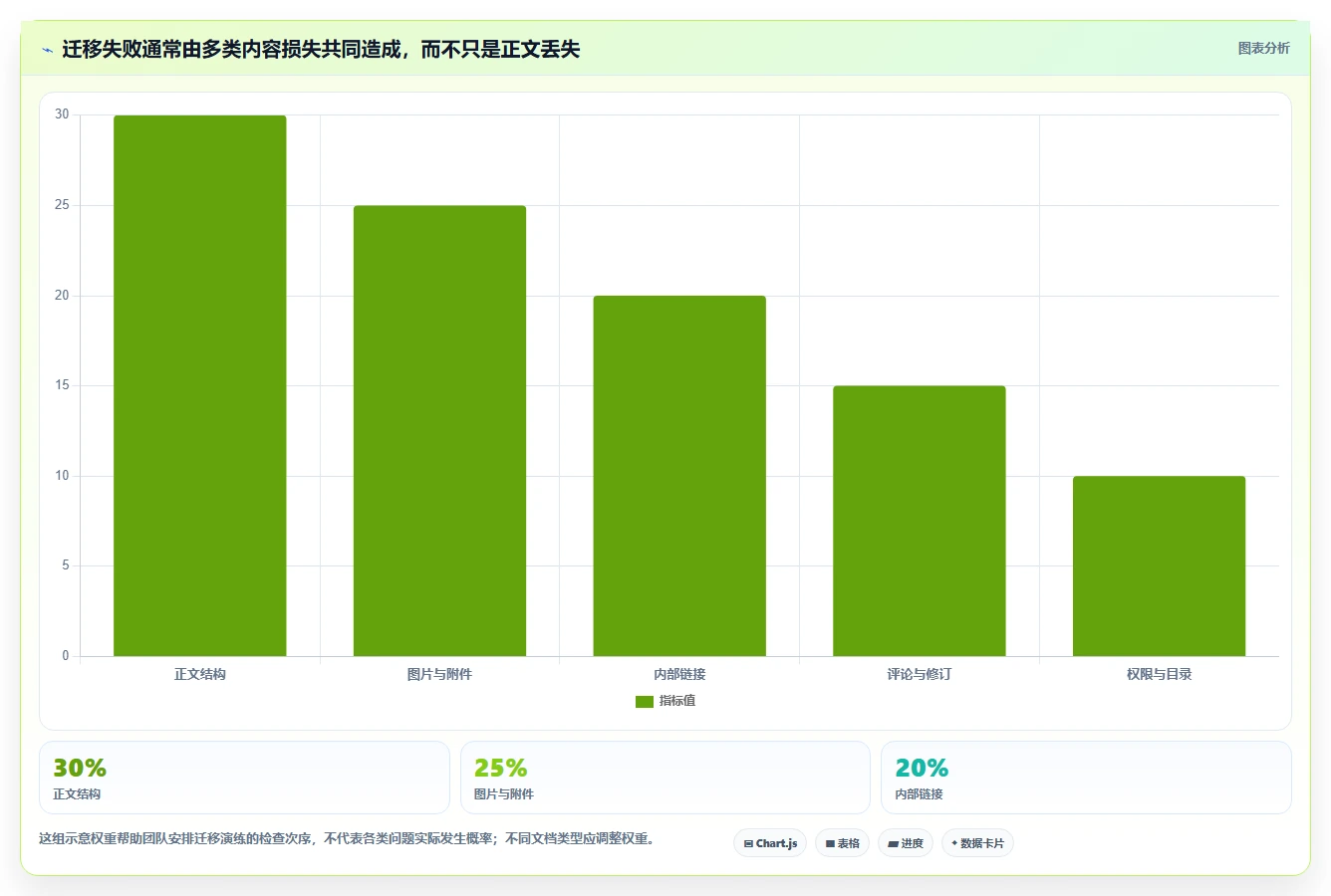2026年效率革命：6大共享协作markdown工具全面对比