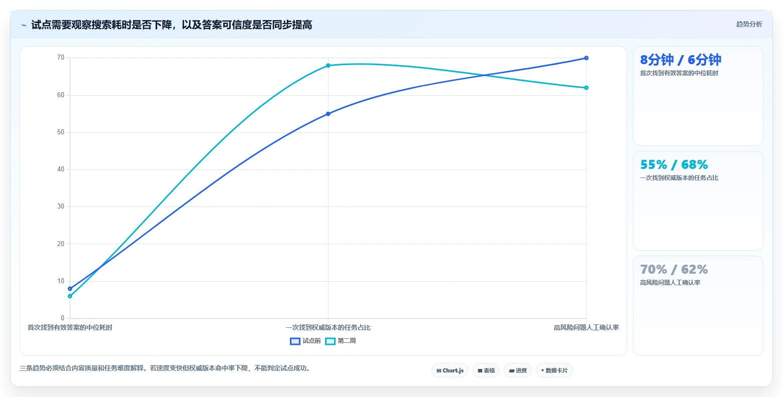 2026年效率之选:6大confluence知识平台工具深度对比