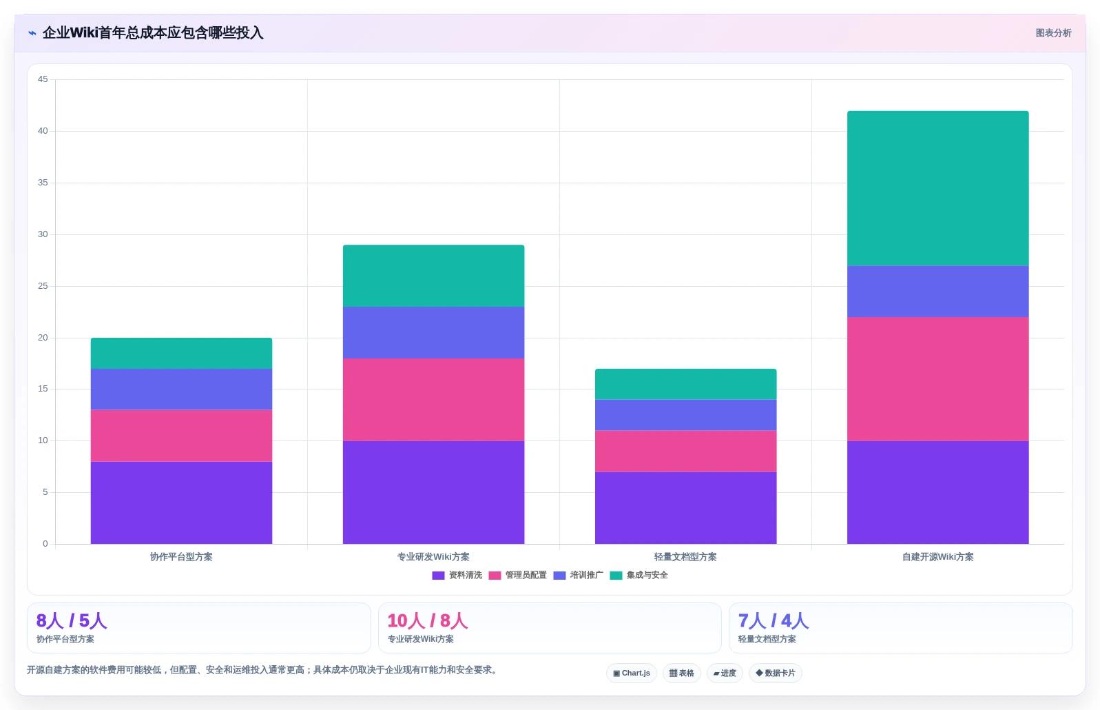 企业知识沉淀利器:2026年热门wiki知识管理工具top6推荐