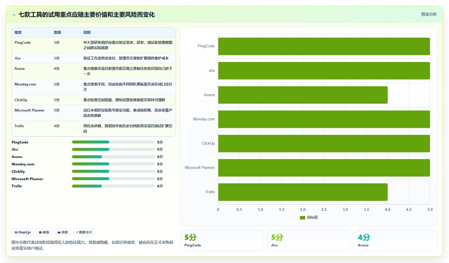 升级你的团队协作:2026年不可错过的7款工作计划进度软件工具盘点