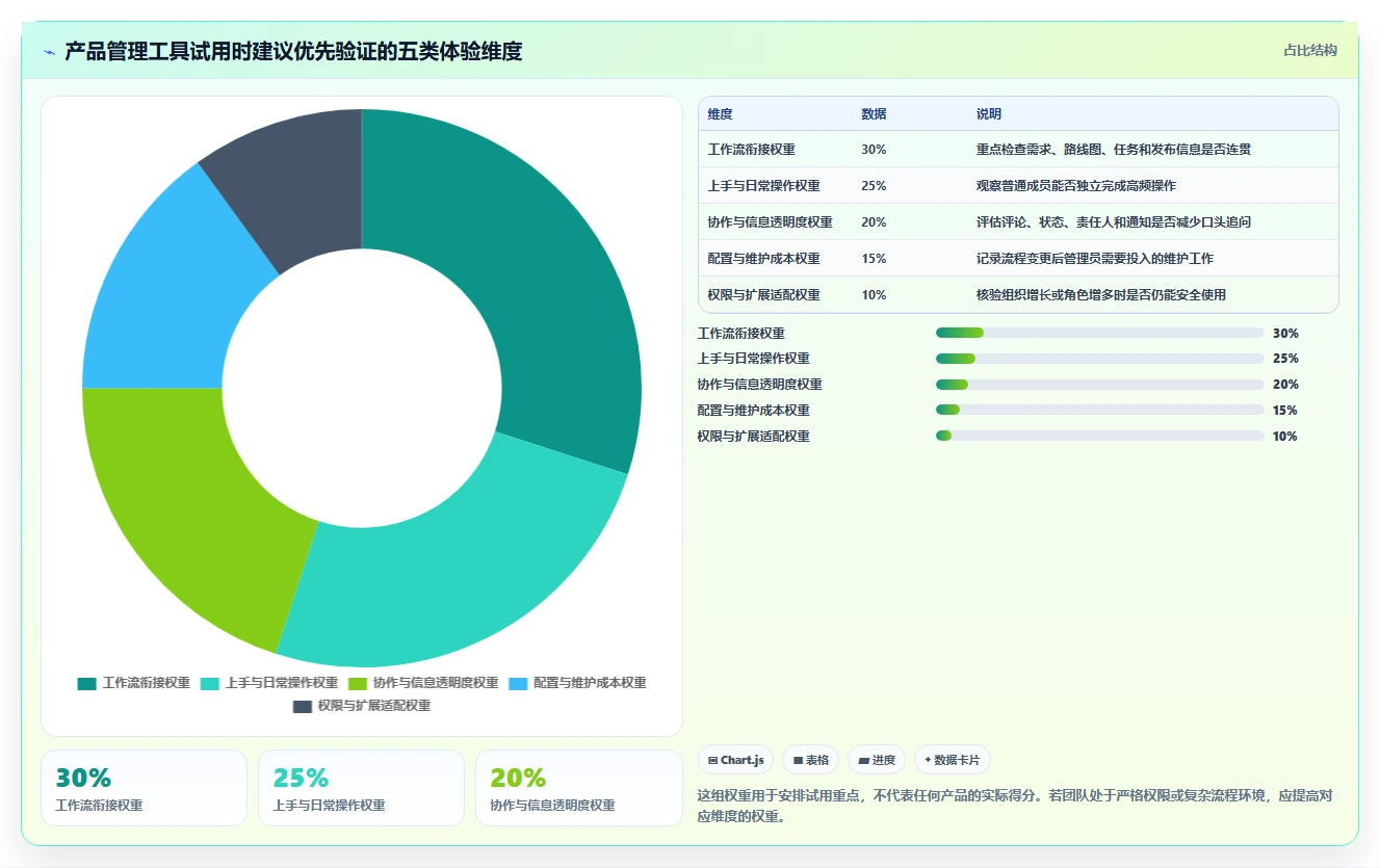 2026年常用的产品管理软件哪个体验更好：主流工具深度测评与推荐