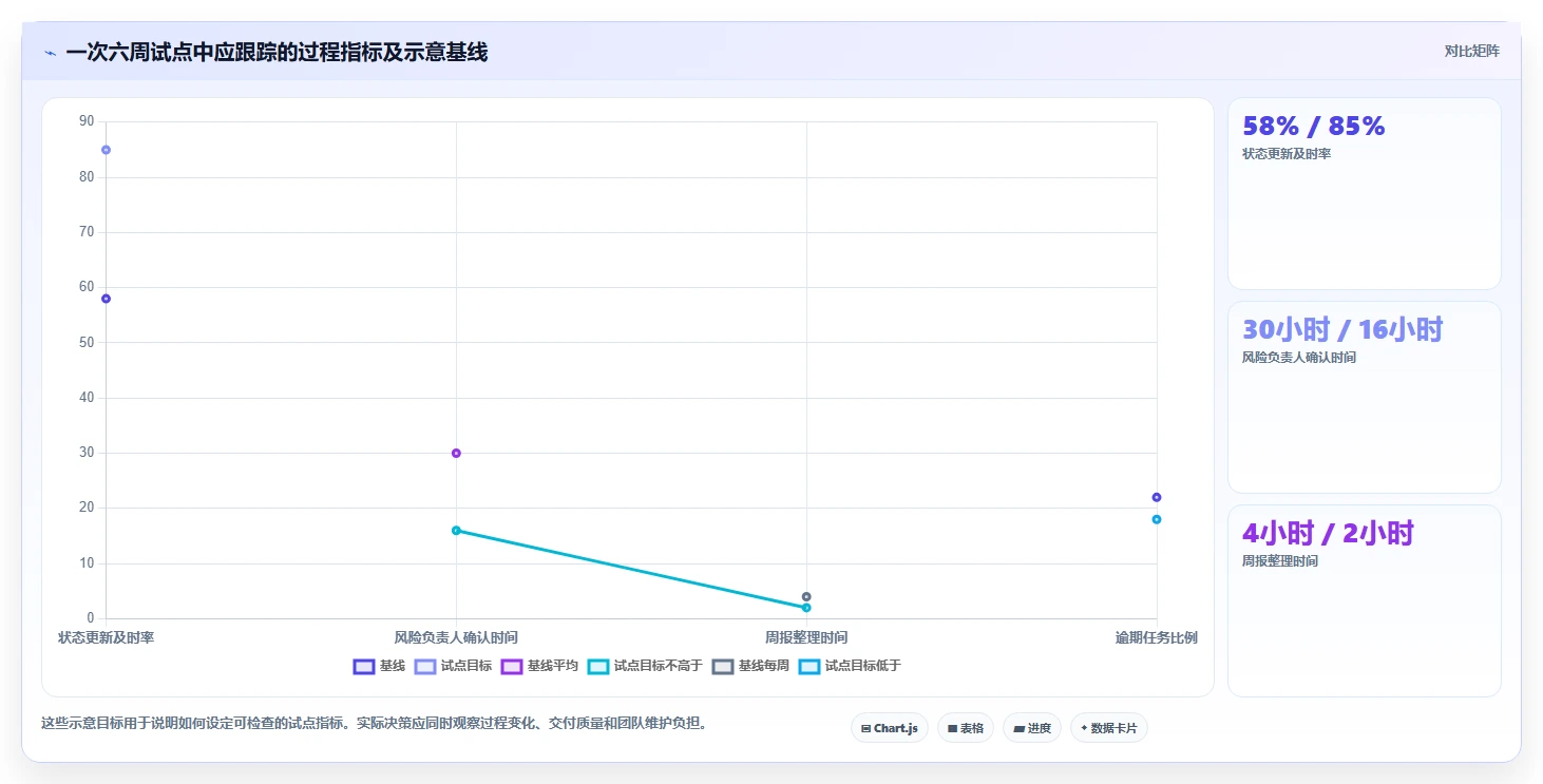 提升效率新选择:2026年最受欢迎的6款项目经理用的工具盘点