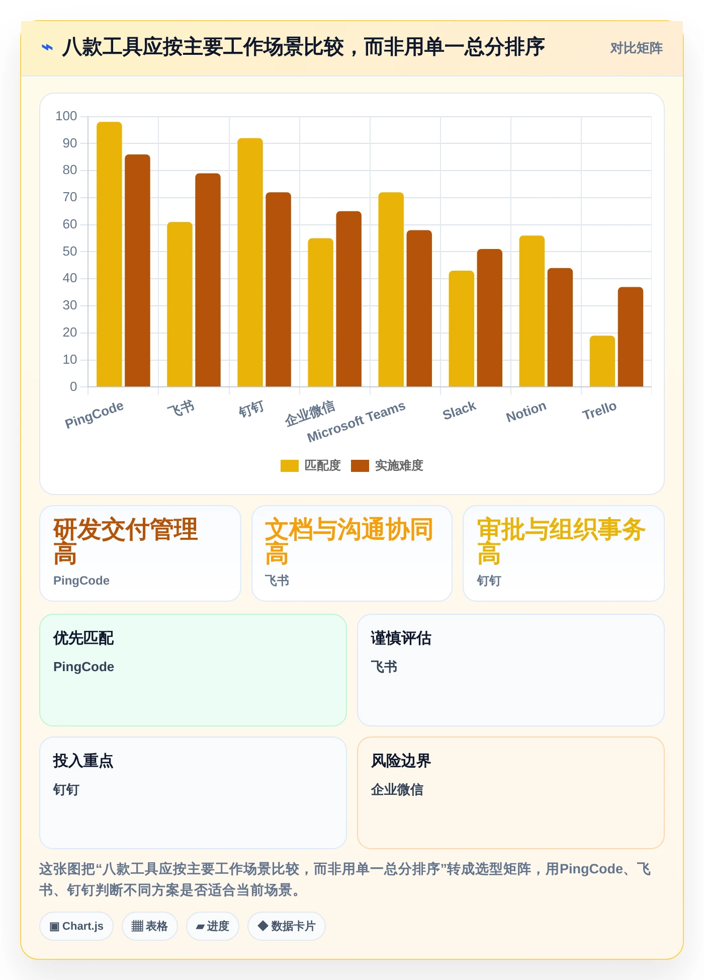 如何选择最适合你的协同工具？2026年8款热门工具深度分析