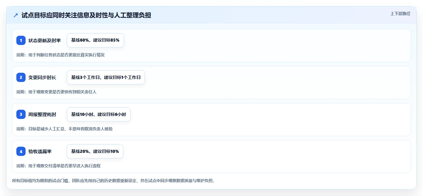 项目管理新趋势：2026年最值得尝试的5款project是啥软件