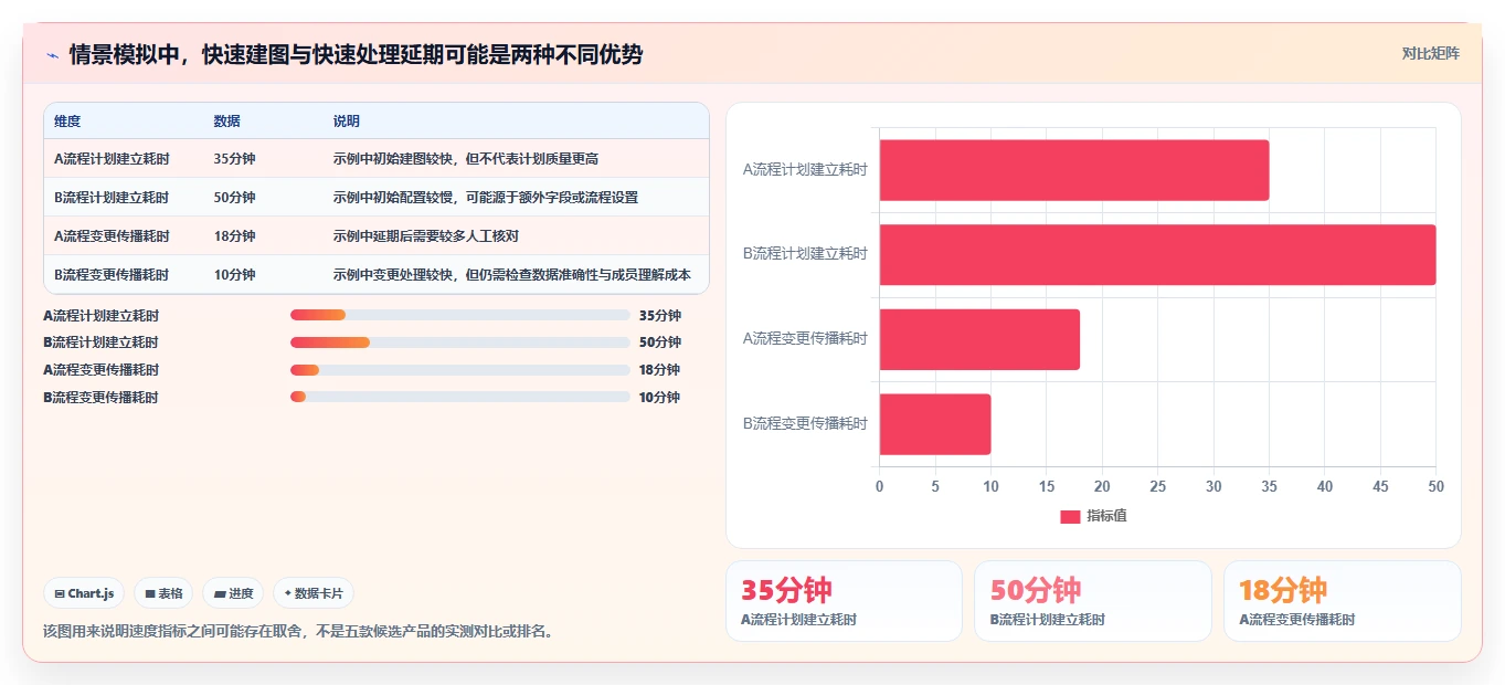 项目管理必备:2026年最受欢迎的5大好用甘特图编辑器推荐