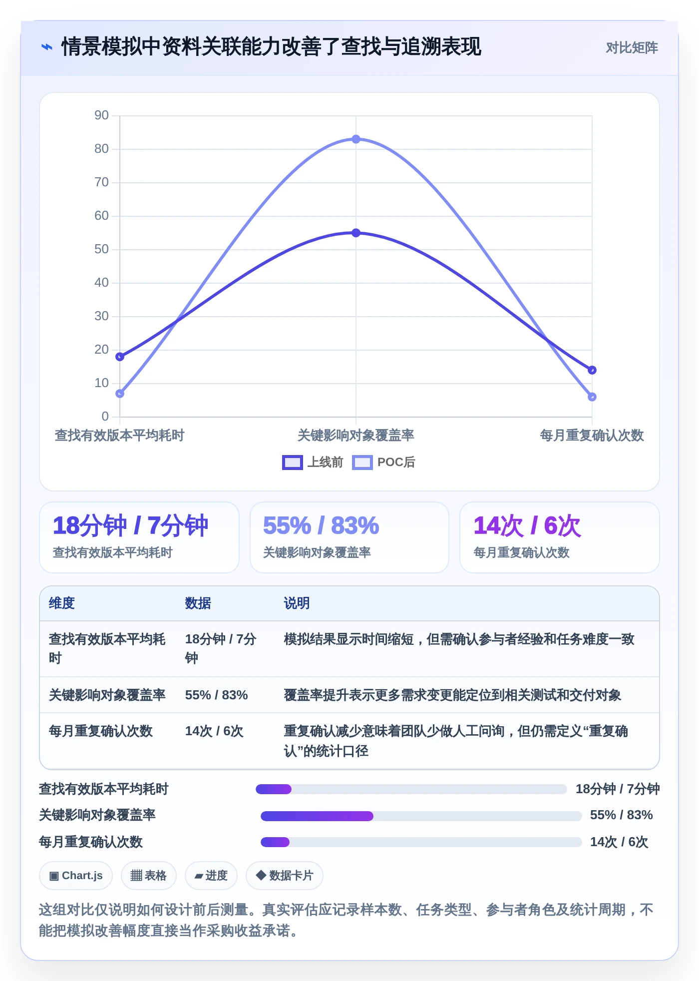 项目经理必看:2026年文档管理关联工具选型指南