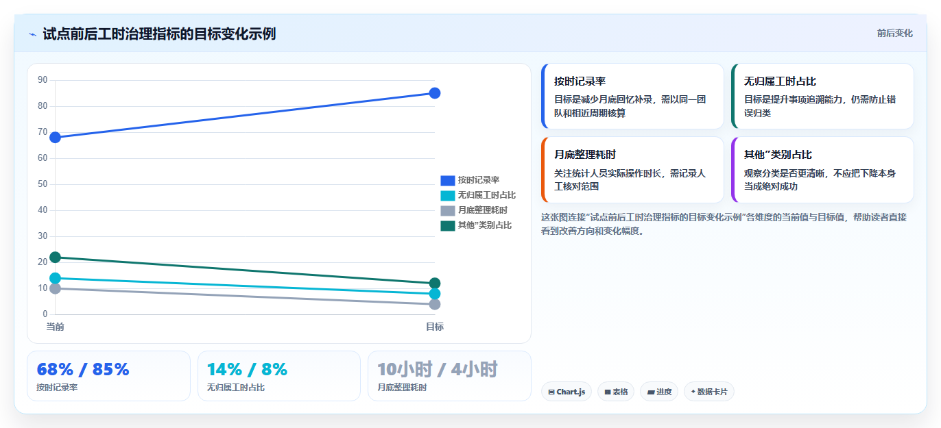 研发管理必备:2026年最受欢迎的5大研发工时记录软件盘点