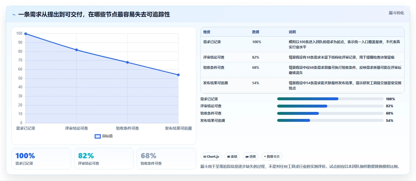 2026年项目需求软件选型指南：6大工具助力高效研发管理