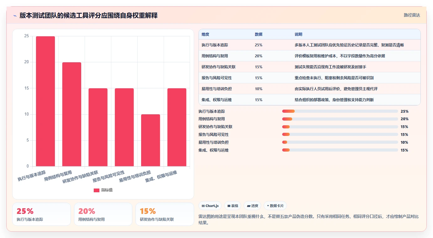 如何选择适合你的测试清单?2026年5款顶级工具推荐