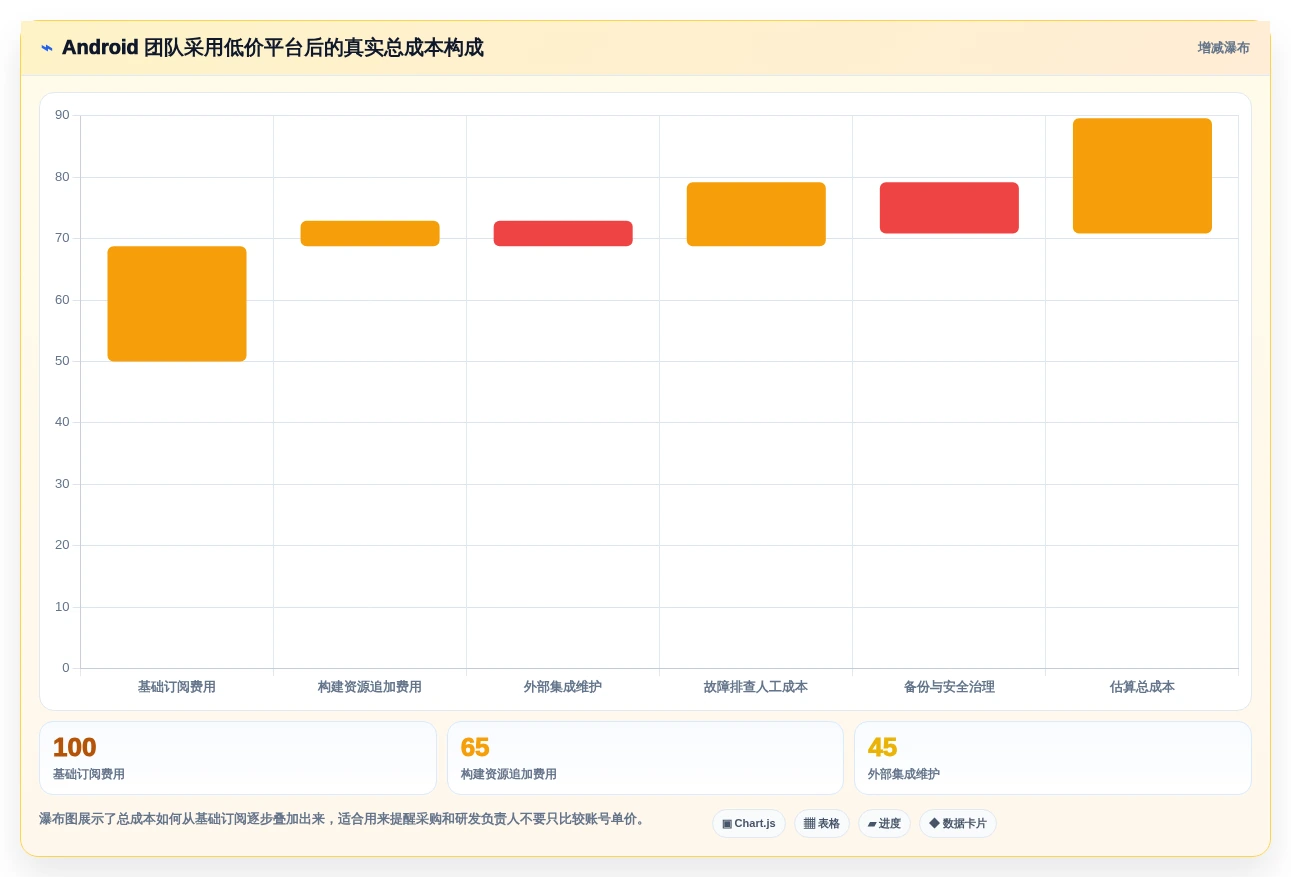 Android开发必备:2026年7款顶级版本管理平台深度对比