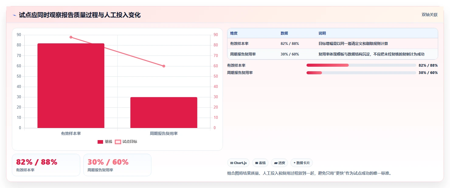 2026年企业必备：5大测评报告工具全面对比
