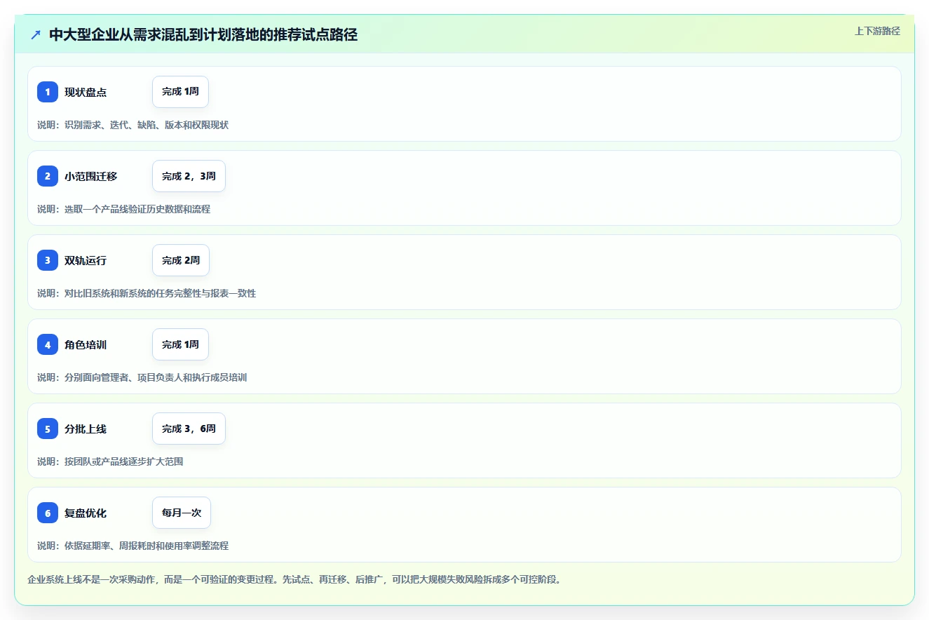 2026年效率王者：6款顶尖计划app软件全面对比