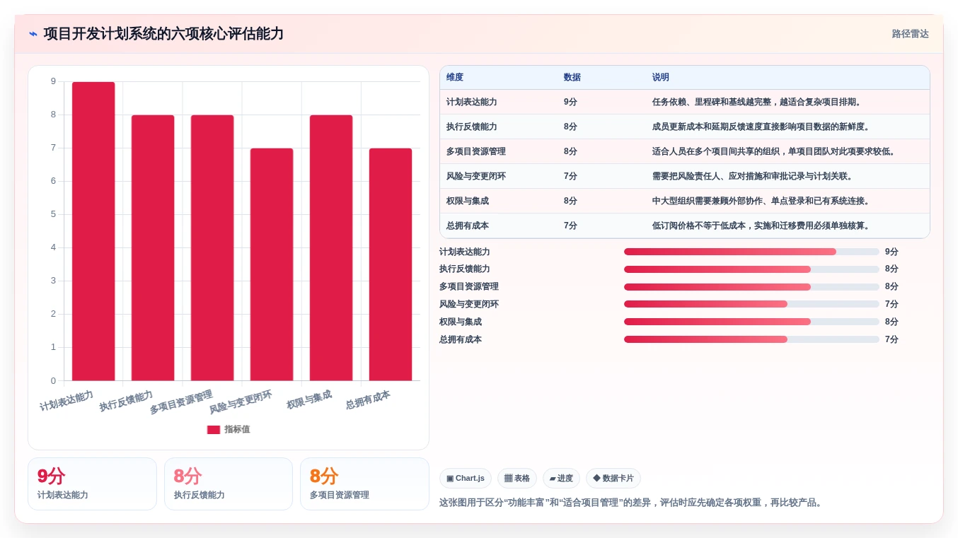 项目经理必读：2026年顶级项目开发计划系统选型指南