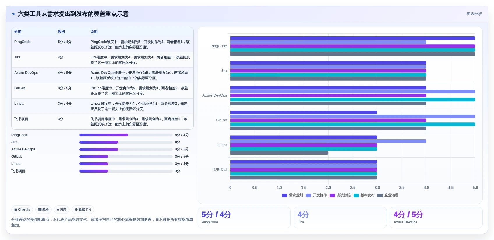 2026年项目看板系统大比拼:6款顶级工具助您提升研发效率