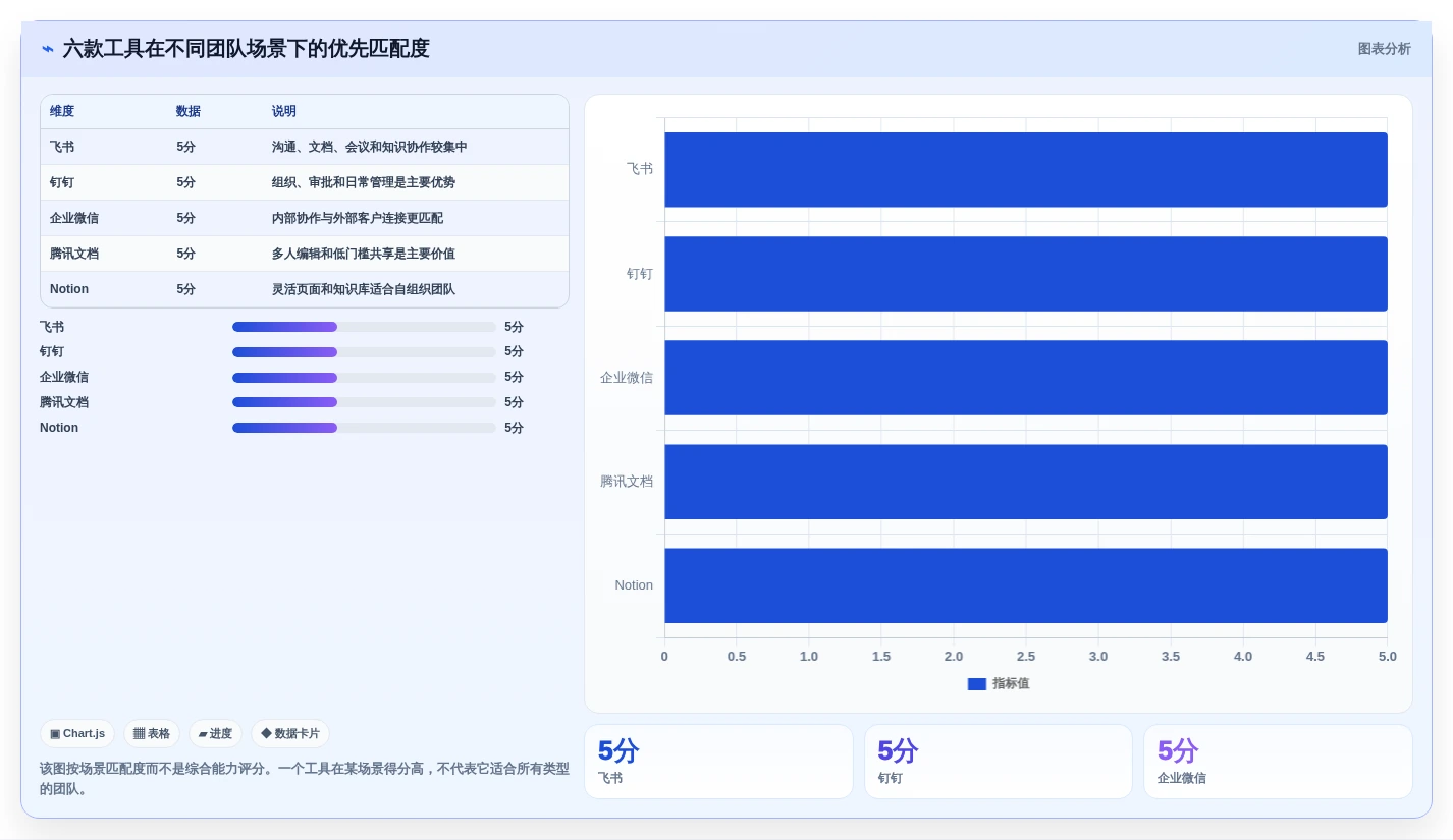 2026年效率之选:6款顶级多人协作工具深度对比