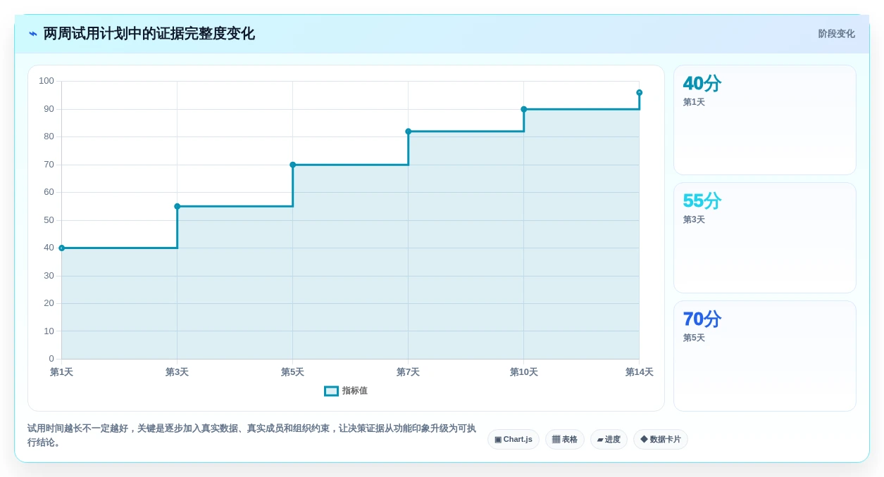 2026年项目管理必备:6大计划节点图工具全面对比