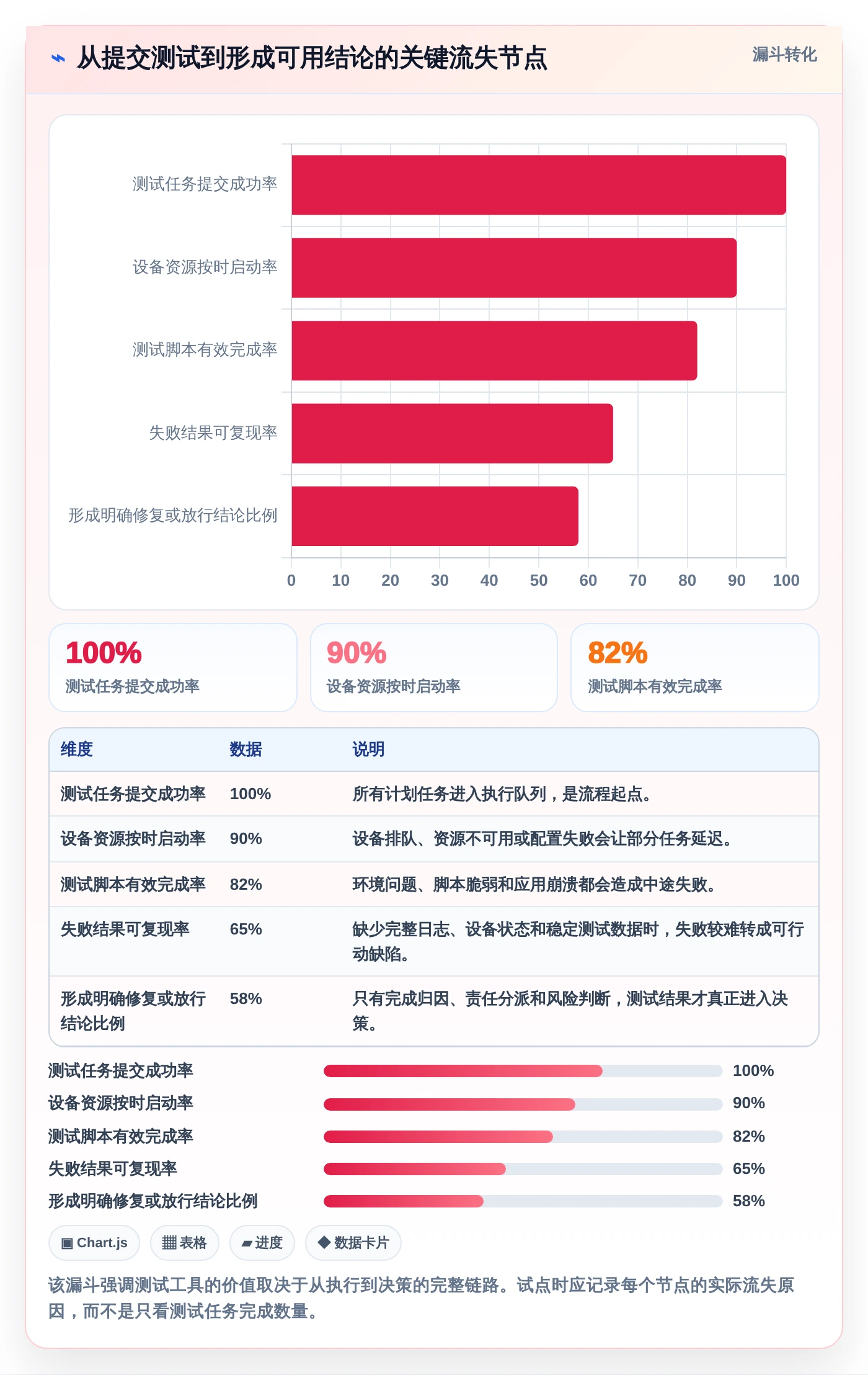 如何选择最佳测试安卓手机的软件?2026年度6款工具深度评测