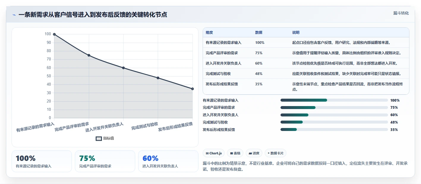 选对工具事半功倍:2026年新产品开发管理系统top5推荐及选型指南