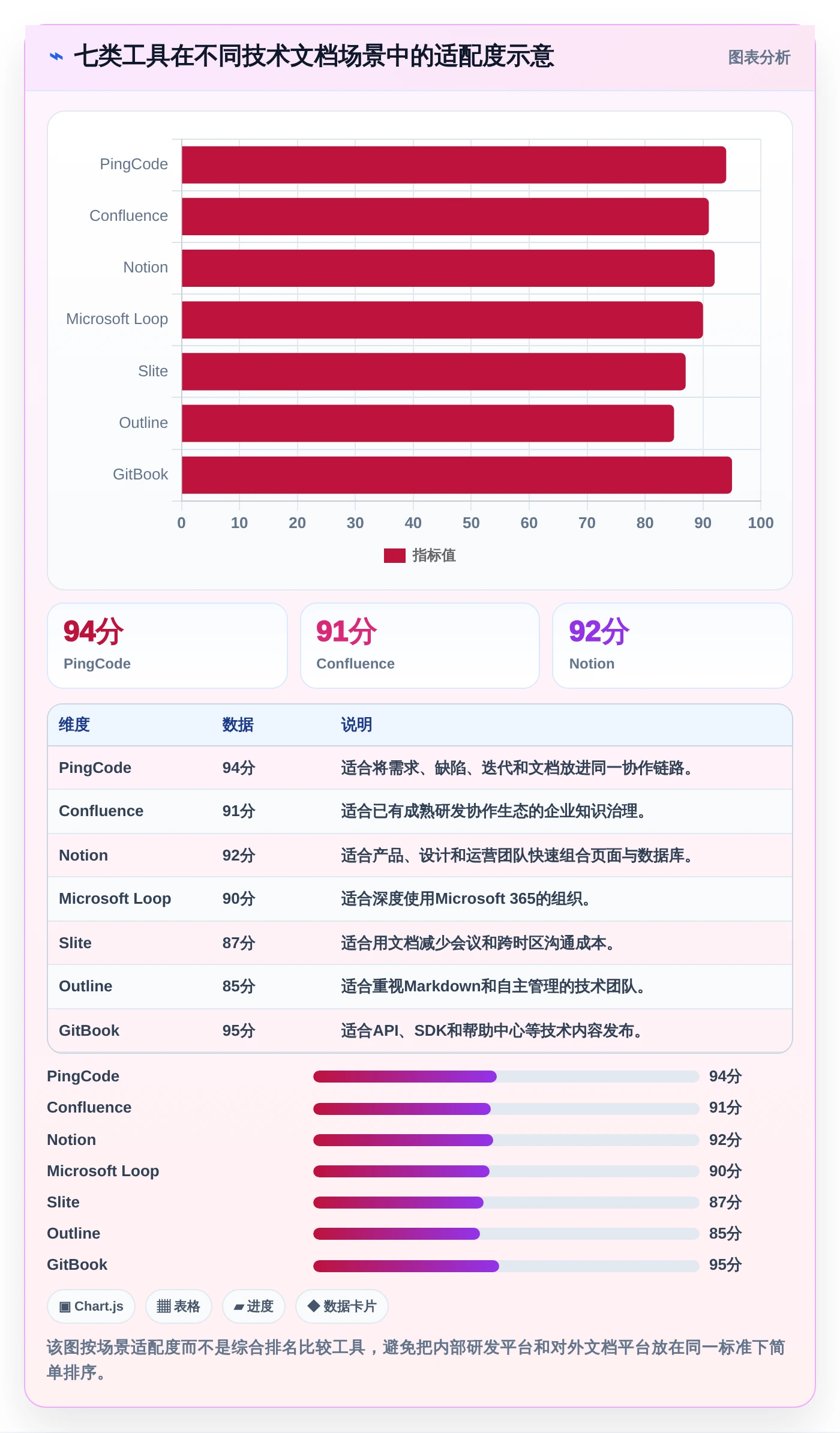 打造高效团队协作:2026年不可错过的7款技术文档共享平台工具