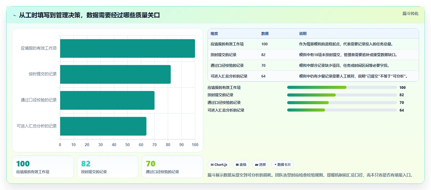 研发团队效率倍增！2026年7款顶级腾讯工时管理系统工具盘点