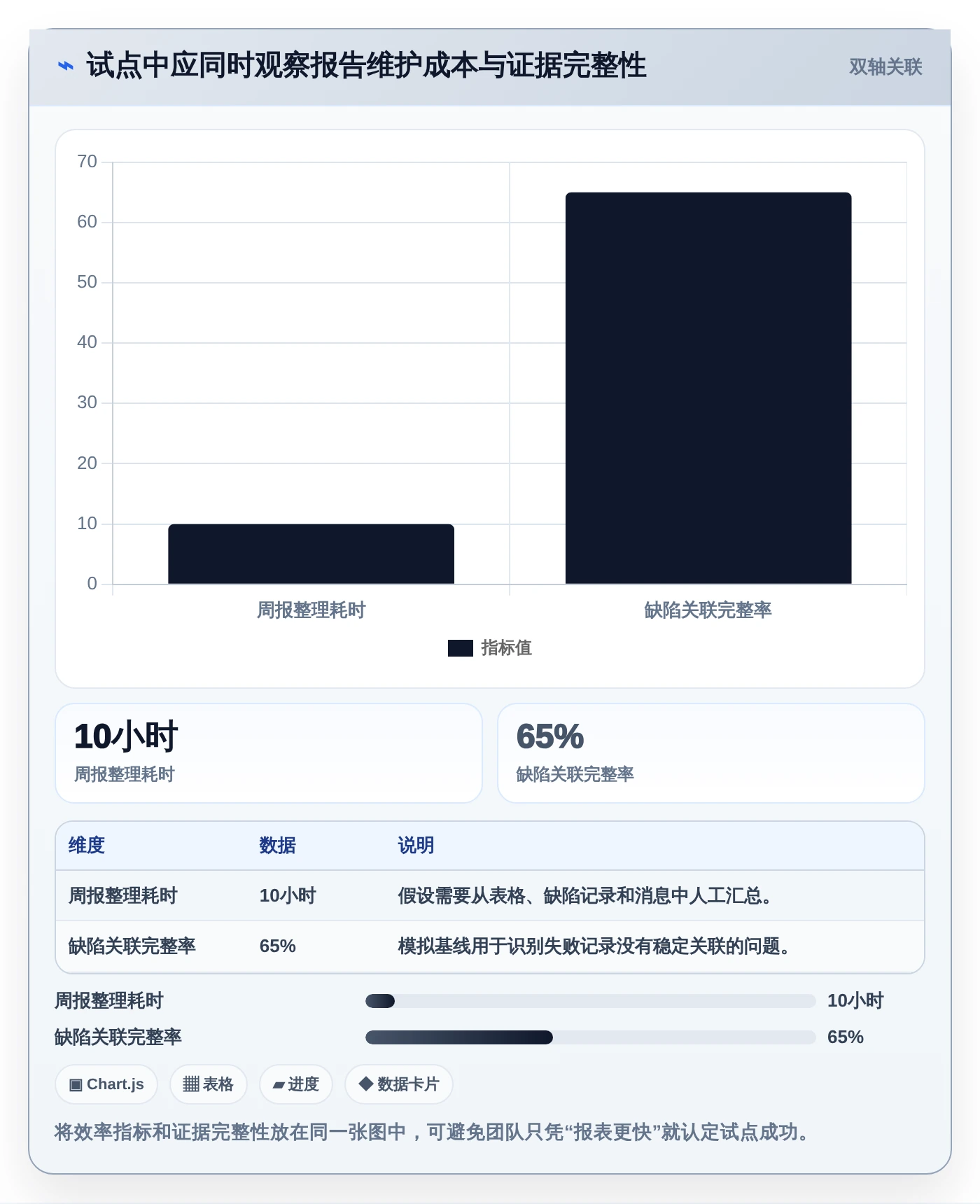 场景测试报告模板选型指南：2026年研发团队必备的5款神器