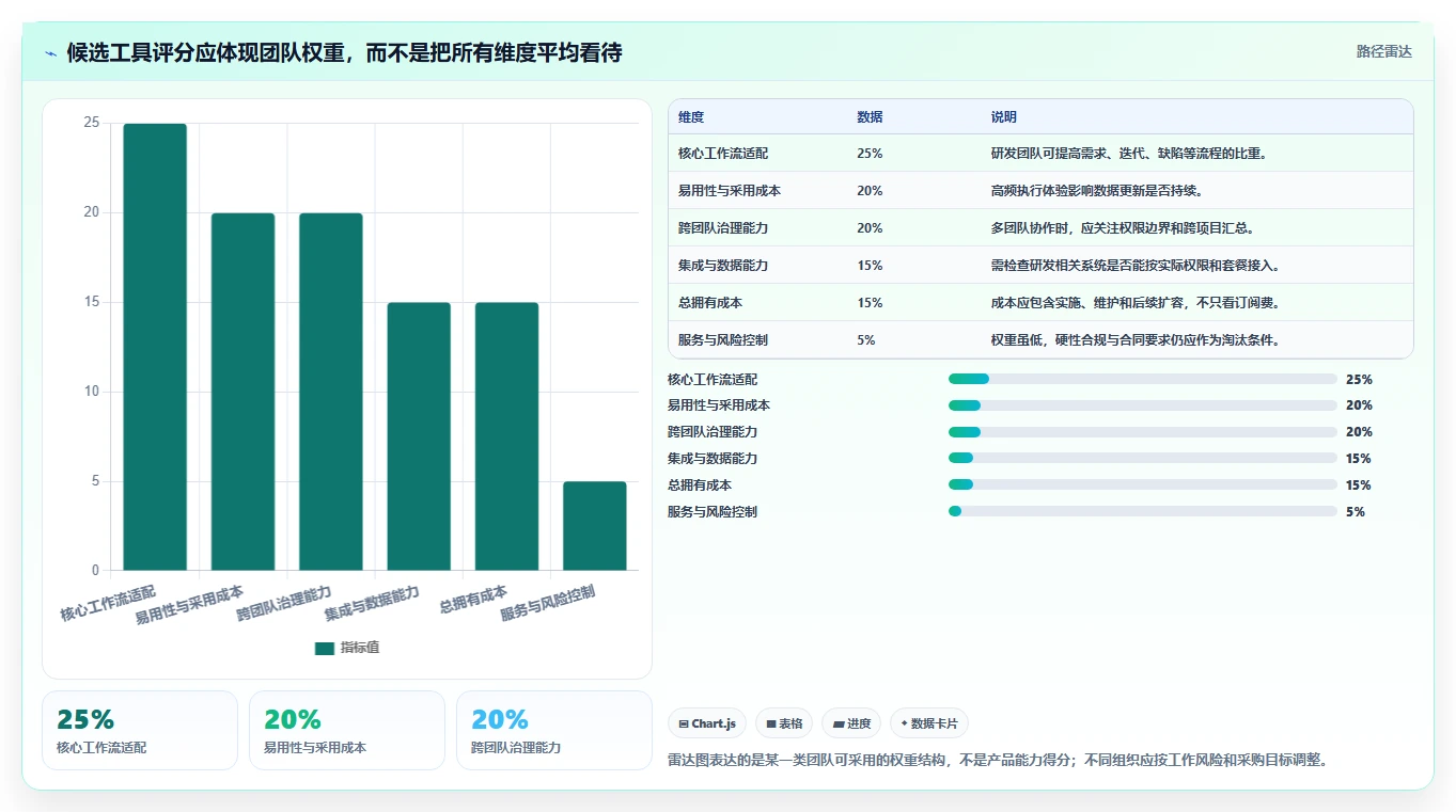 2026年项目管理工具选型指南:13款主流系统深度对比