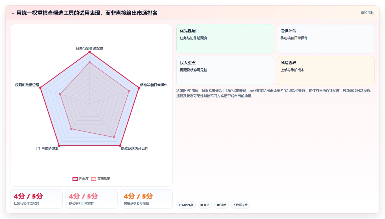 工作任务管理软件app工具选型指南：2026 年必备的 5 大工具