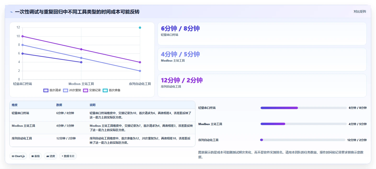 提升效率必看：2026年7款热门485串口测试工具软件深度评测