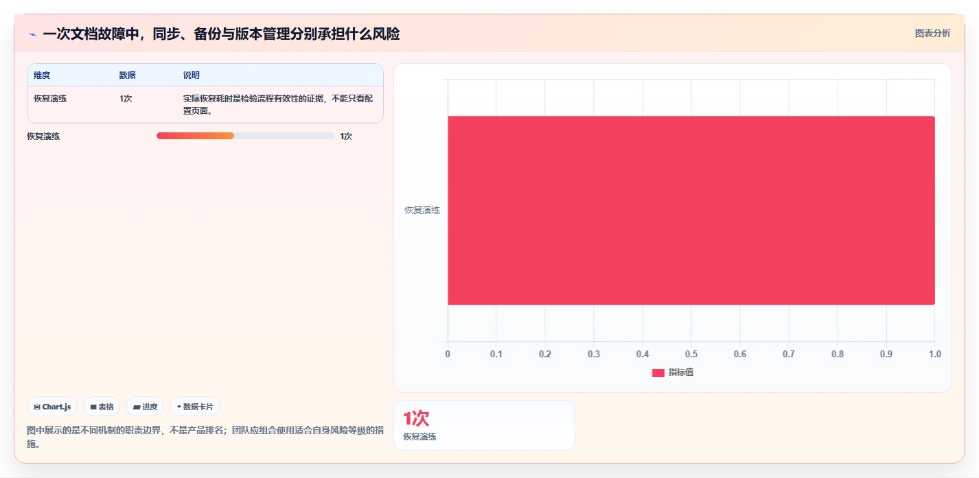 2026年效率革命:6款顶级markdown文档软件大比拼