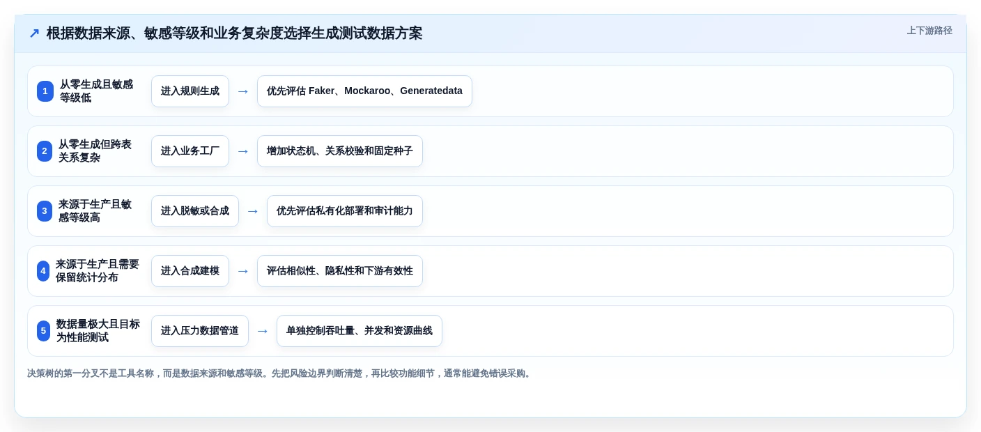 测试效率翻倍!2026年值得关注的6个生成测试数据工具推荐