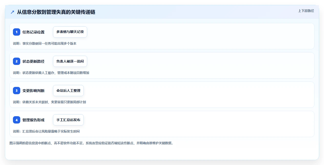 2026年项目管理系统企业有哪些?10大顶级工具对比与选型指南