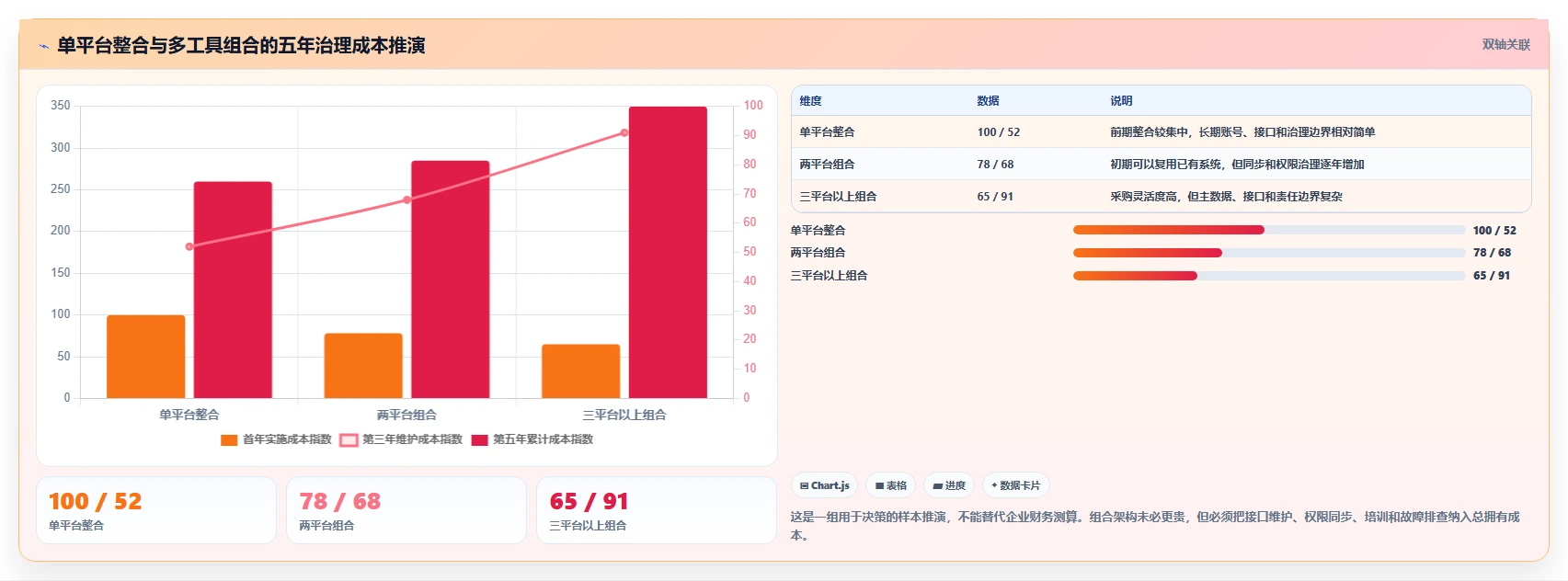 研发团队必看!2026年7大研发资料储存与权限管理软件工具盘点
