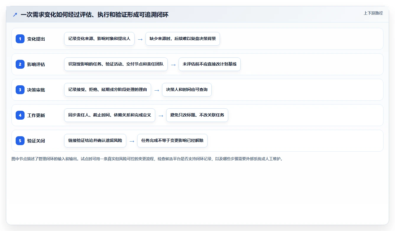 2026年半导体研发项目管理工具选型指南：六款主流平台深度对比