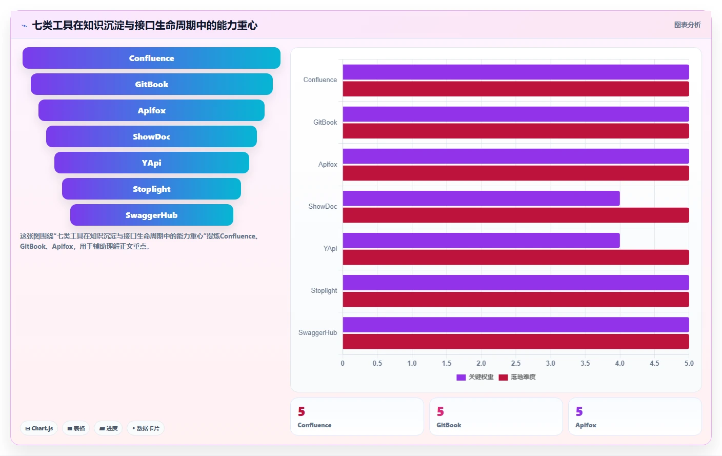 项目管理新趋势：7款热门wiki接口文档管理系统工具盘点（2026版）