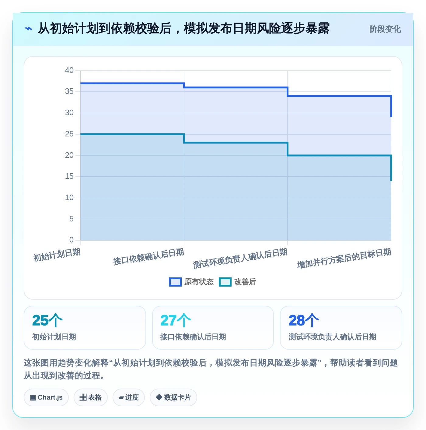 2026年研发管理利器:7款顶级项目周期管理进程表excel模板深度评测