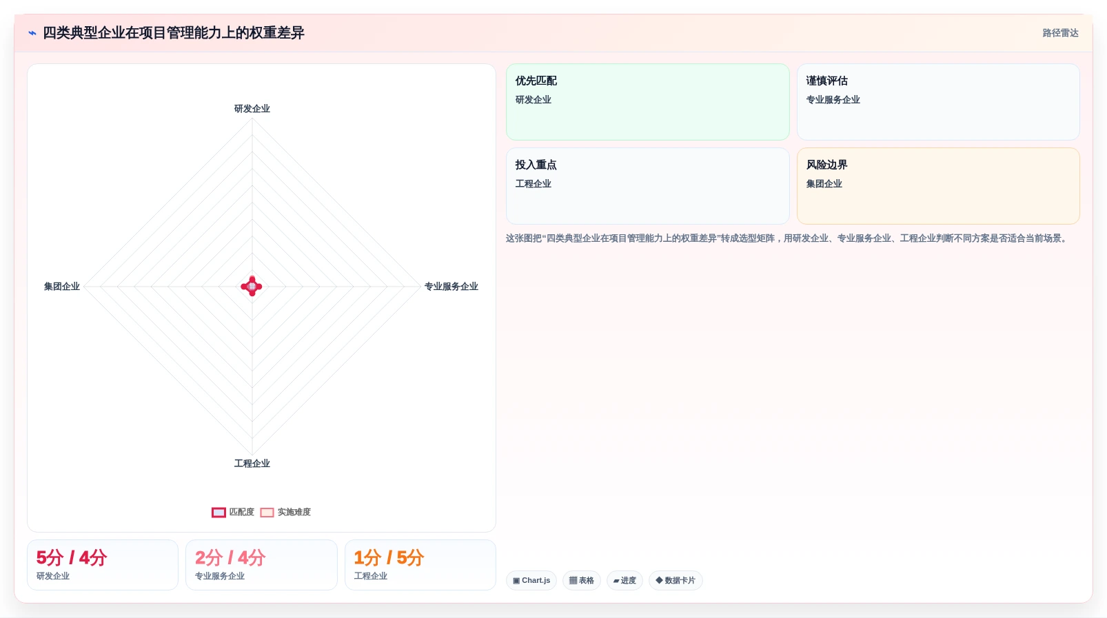 2026年企业级项目管理系统选型指南:10款主流产品核心能力解析
