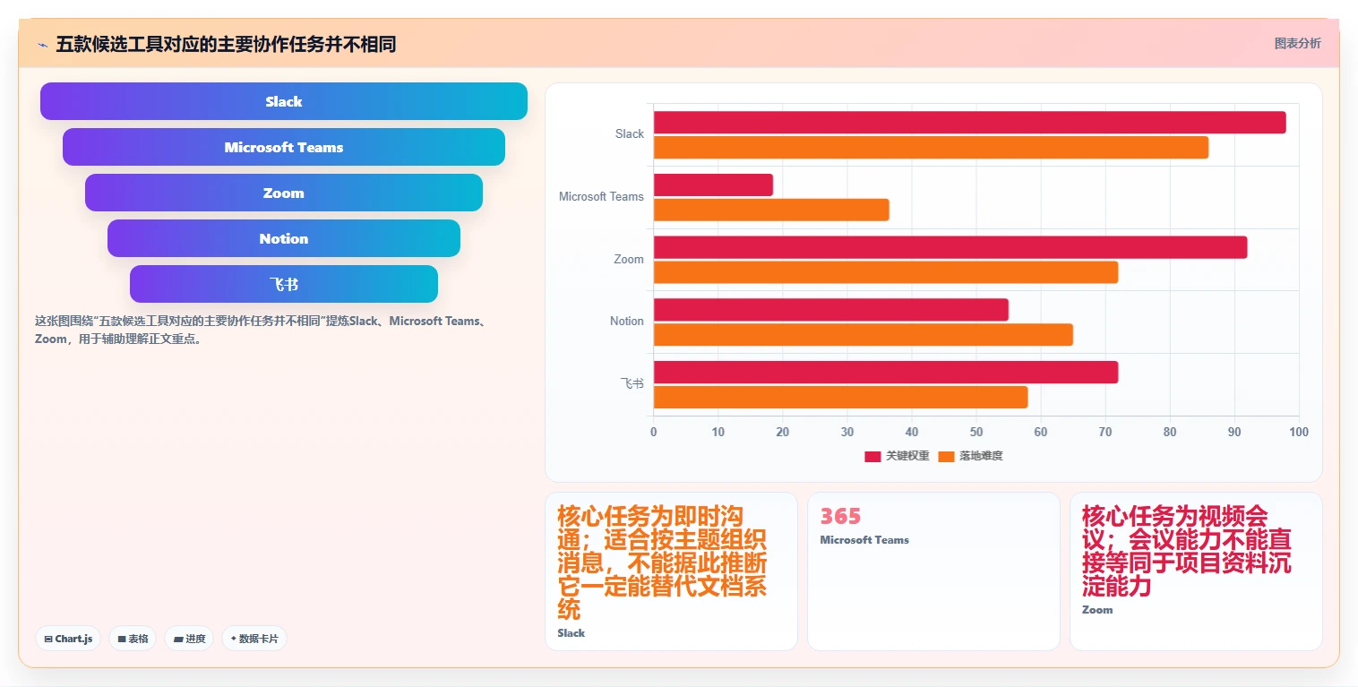 远程办公新选择：2026年最受欢迎的5大Mac协作软件推荐